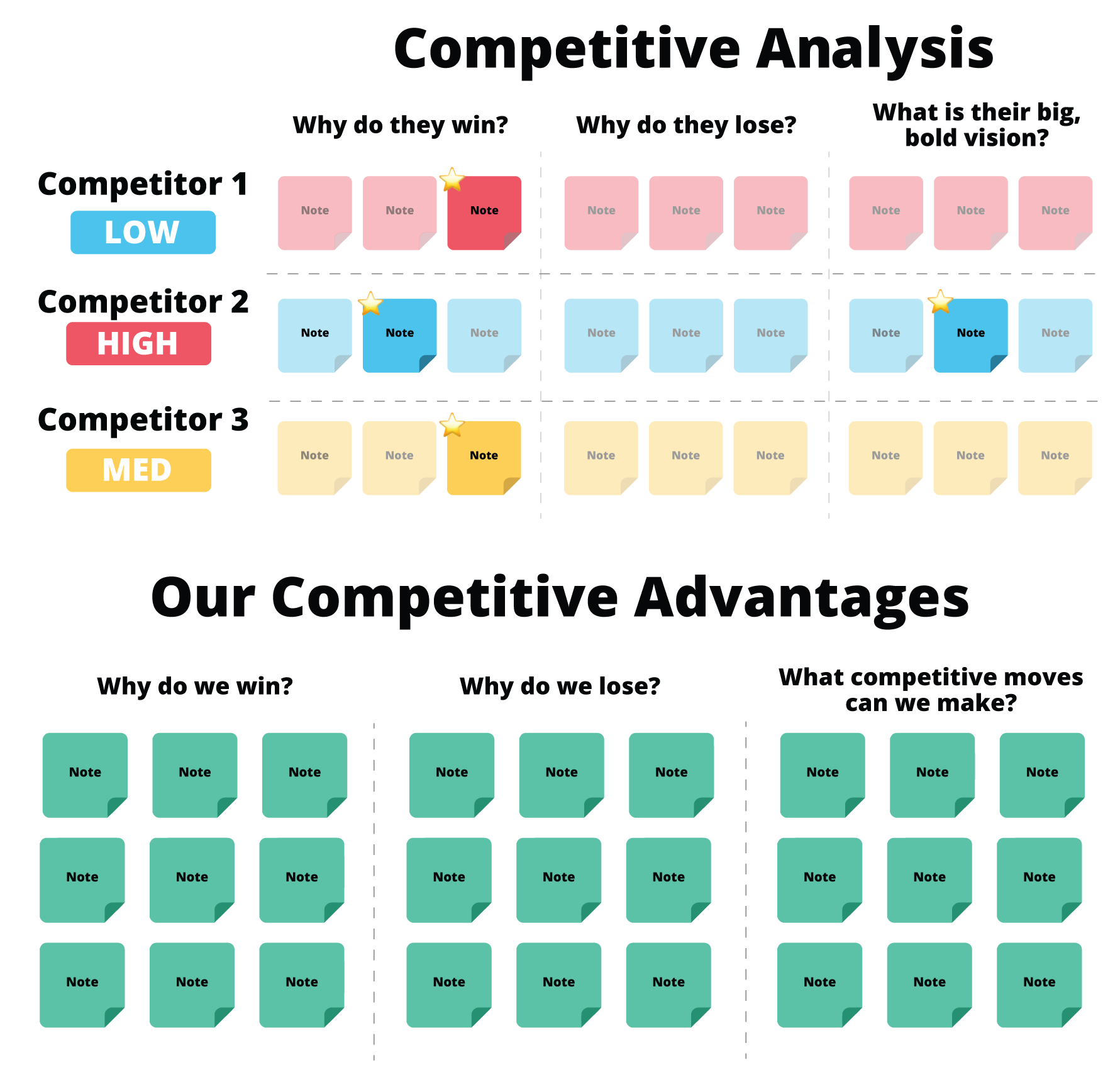 How To Identify Competitive Advantages OnStrategy Resources